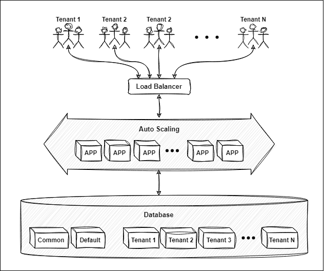 Structure