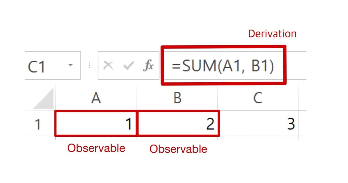 SUM함수를 구현한 Excel